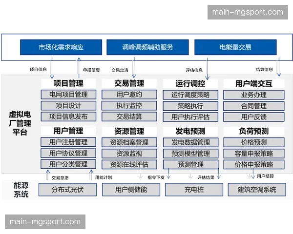 系统集成度提升 硬件投入成本随虚拟化技术下降